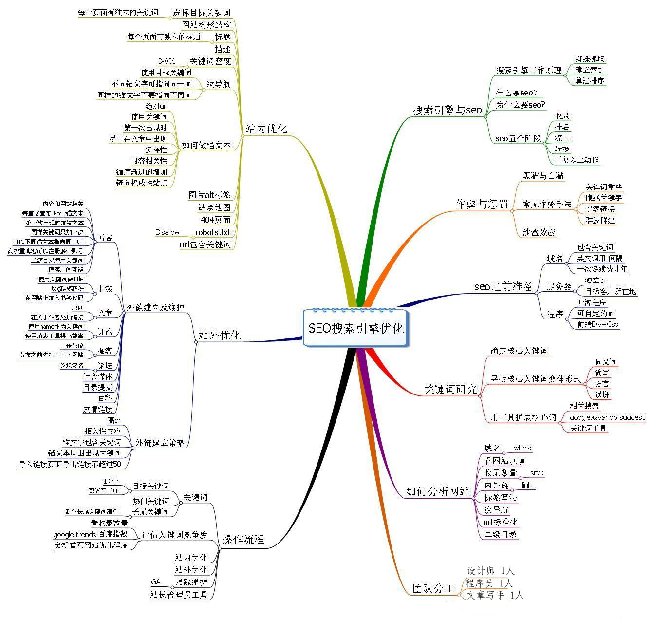 seo思维导图1.jpg